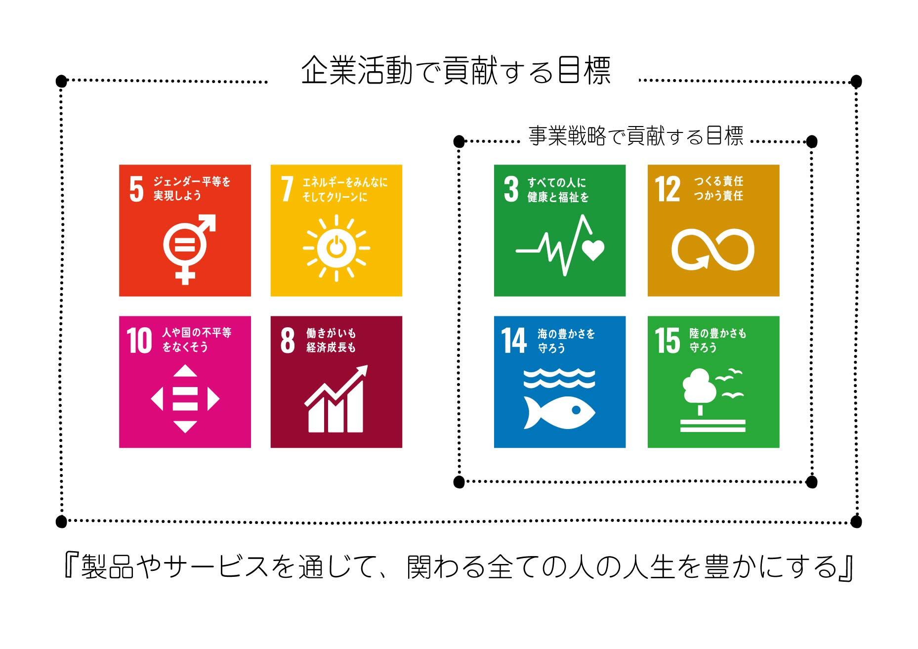 SDGs_メンバー似顔絵_マーク1200-630.jpg